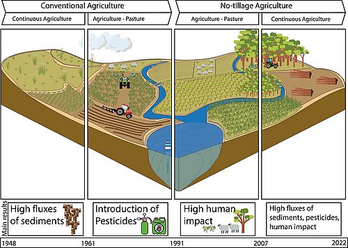 GraphicalAbstract_STOTEN_Bardelle